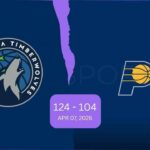 Minnesota Timberwolves vs Indiana Pacers Match Player Stats